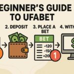 ufabet ทางเข้า